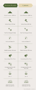 Bretton Woods vs Cannon mountain infographic