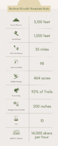 Bretton Woods mountain stats